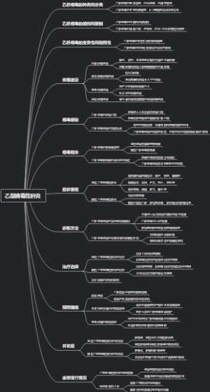 乙型病毒性肝炎