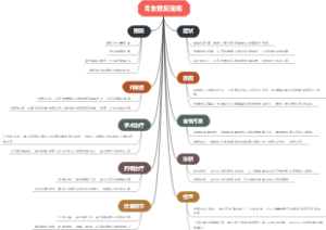 胃食管反流病