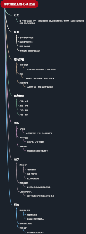 阵发性室上性心动过速