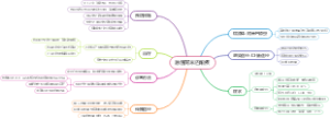 急性阿米巴痢疾
