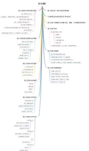 婴儿湿疹