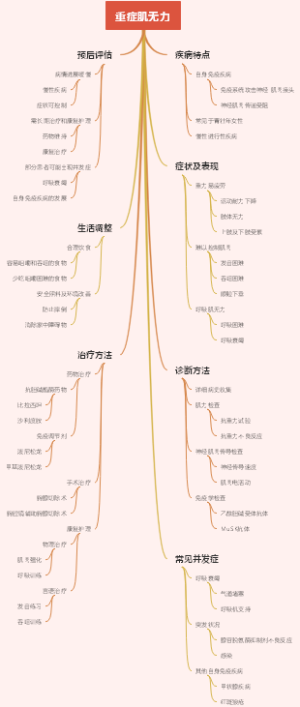 重症肌无力