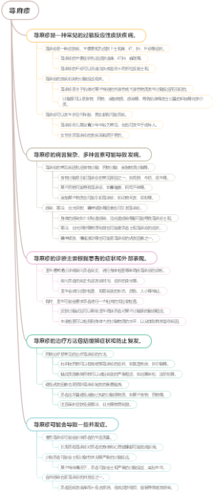 荨麻疹