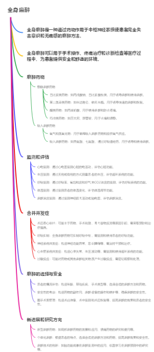 全身麻醉