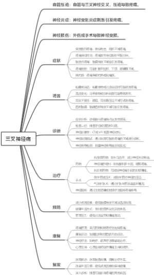 三叉神经痛