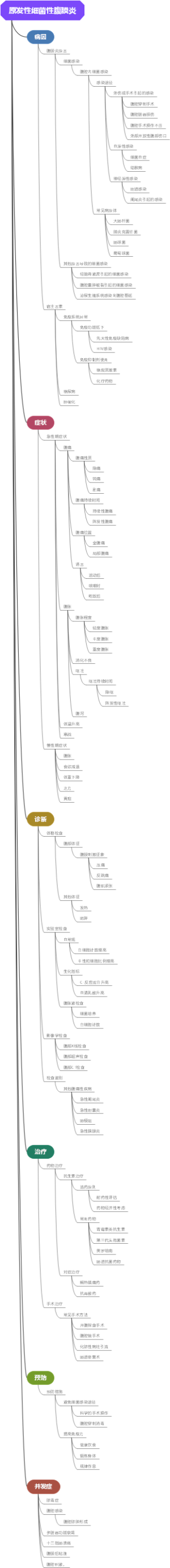 原发性细菌性腹膜炎