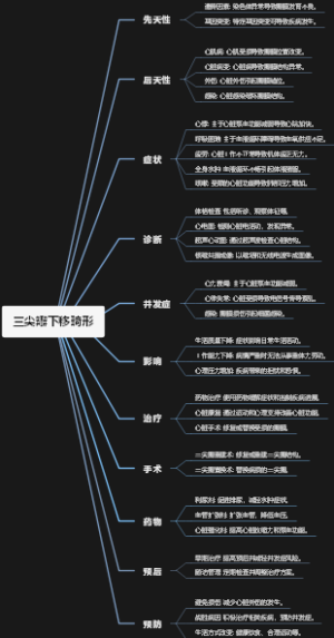 三尖瓣下移畸形