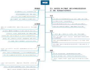 神经症
