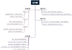 白内障