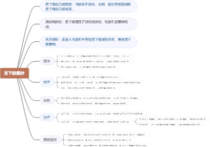 舌下腺囊肿