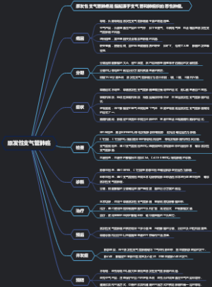 原发性支气管肺癌