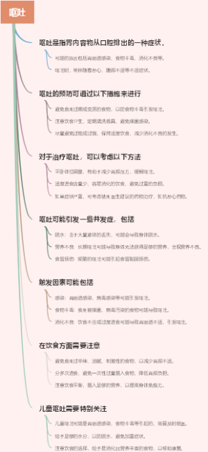 呕吐