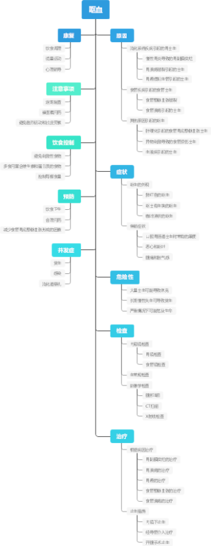 呕血