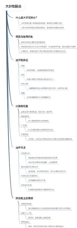 大叶性肺炎