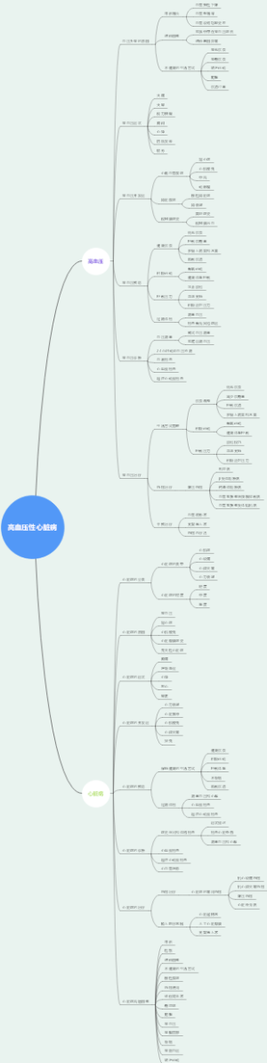 高血压性心脏病