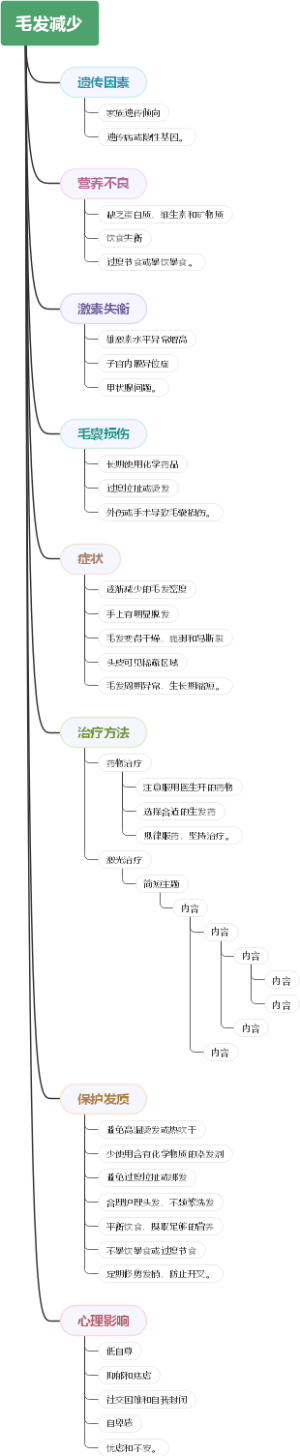 毛发减少