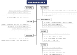 特发性血小板减少性紫癜