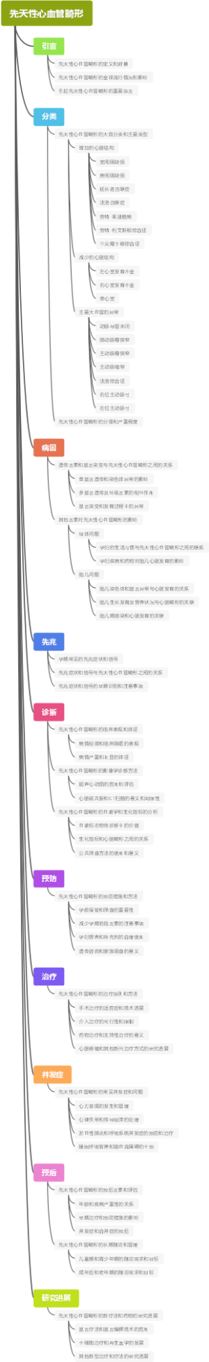 先天性心血管畸形
