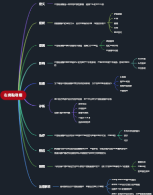 左房黏液瘤