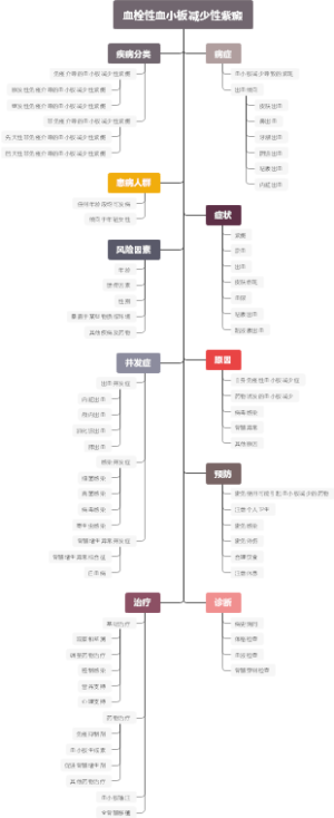 血栓性血小板减少性紫癜