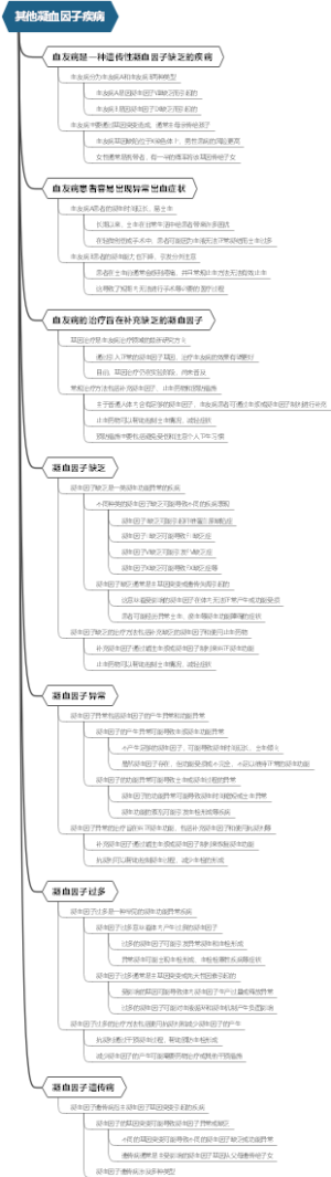 其他凝血因子疾病