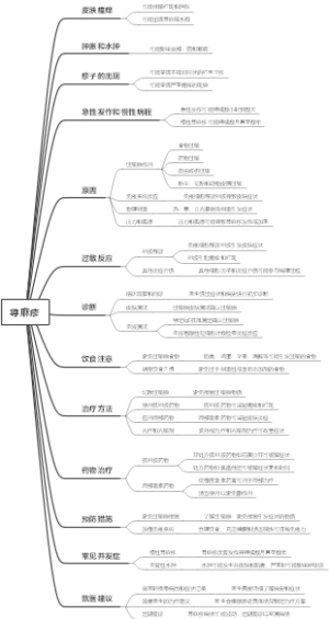 荨麻疹