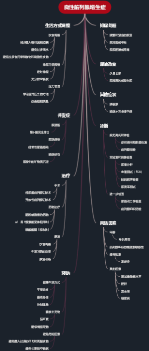 良性前列腺增生症
