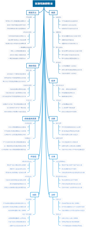 弥漫性肺部病变