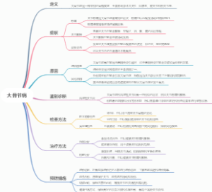 大骨节病
