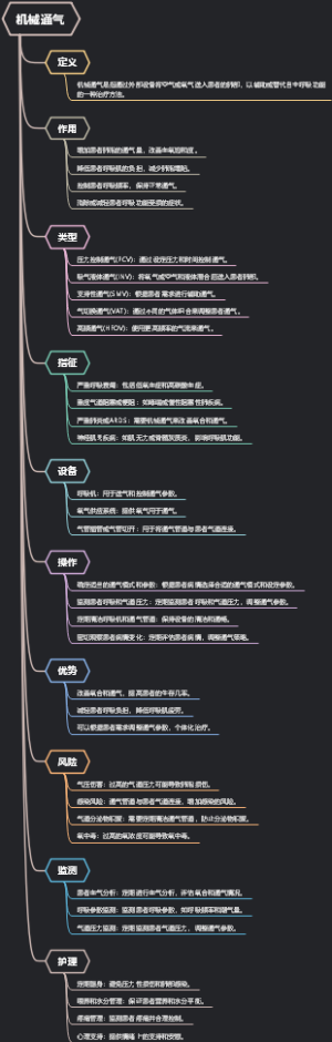 机械通气