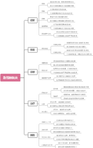 急性膀胱炎