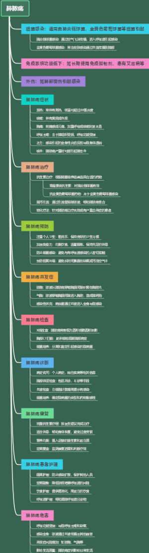 肺脓疡