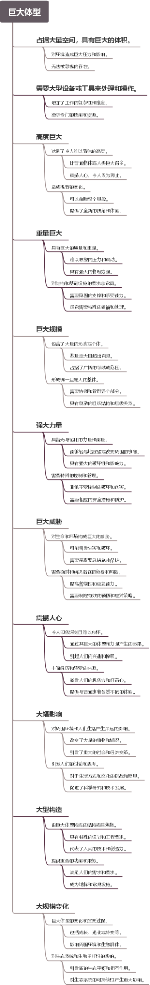 巨大体型