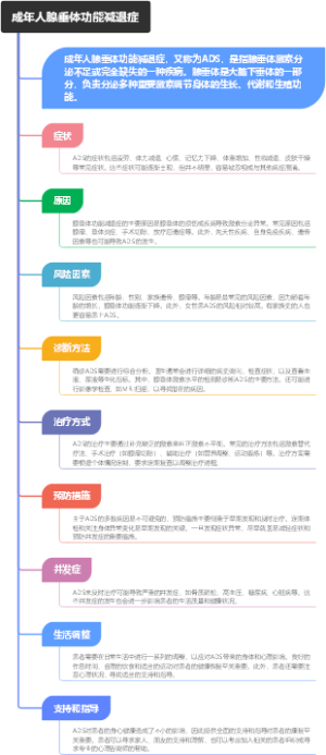 成年人腺垂体功能减退症