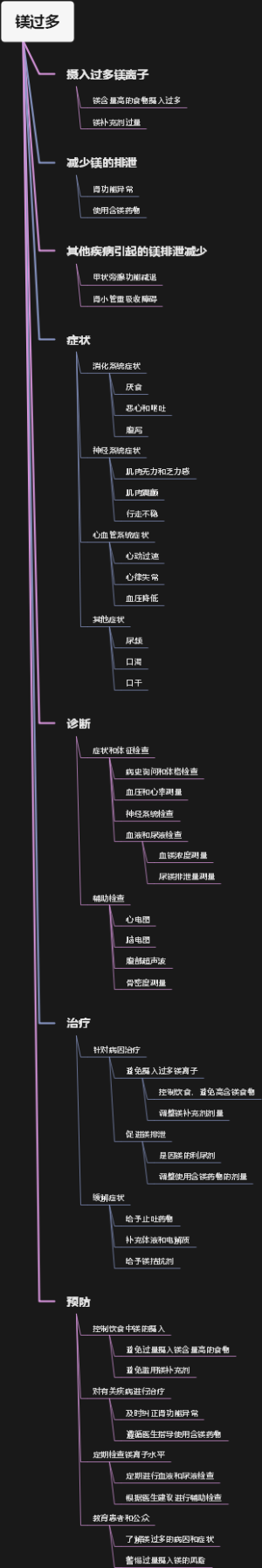 镁过多