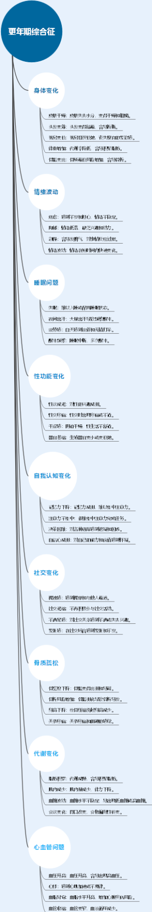 更年期综合征