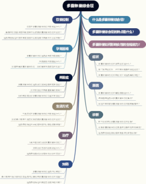 多囊卵巢综合征