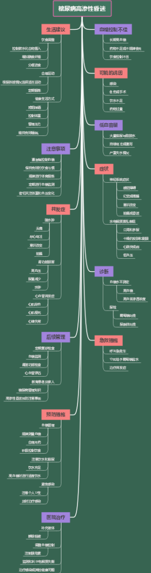 糖尿病高渗性昏迷