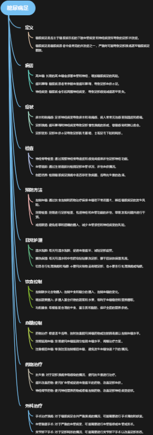 糖尿病足