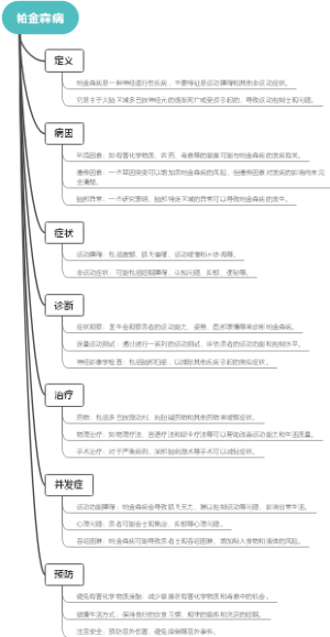 帕金森病
