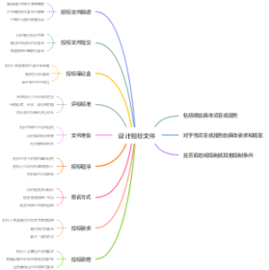 设计招标文件