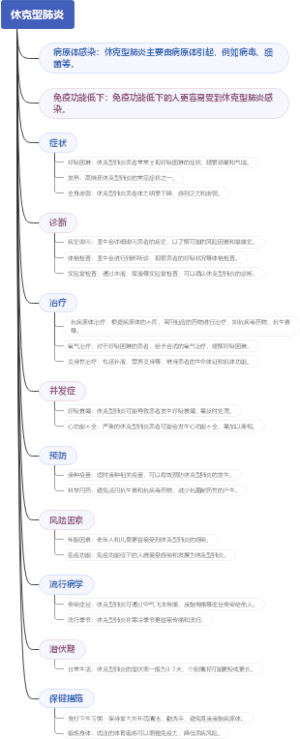 休克型肺炎