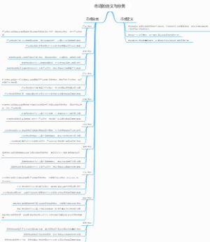 市场的定义与分类