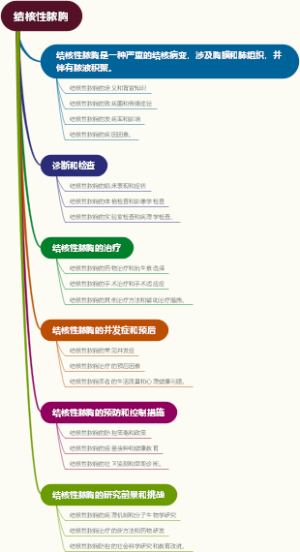 结核性脓胸