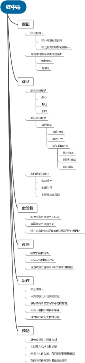 镁中毒