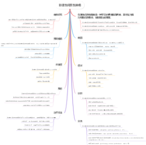 弥漫性间质性肺病