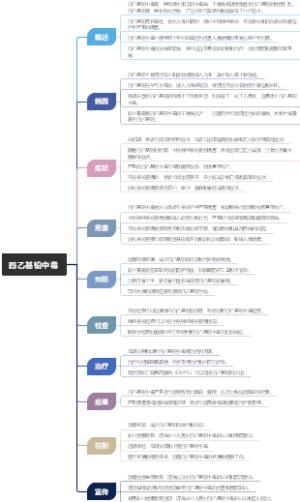 四乙基铅中毒