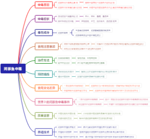河豚鱼中毒