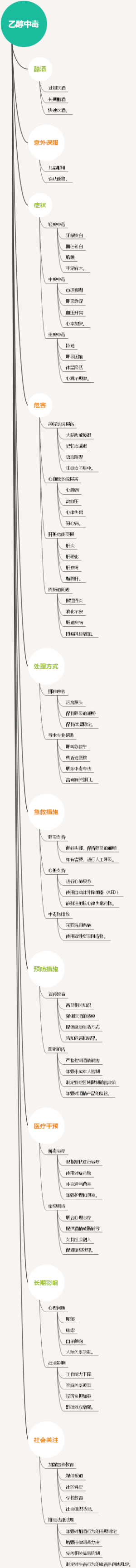 乙醇中毒
