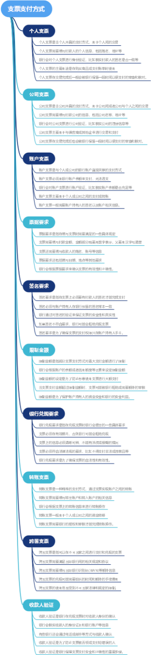 支票支付方式